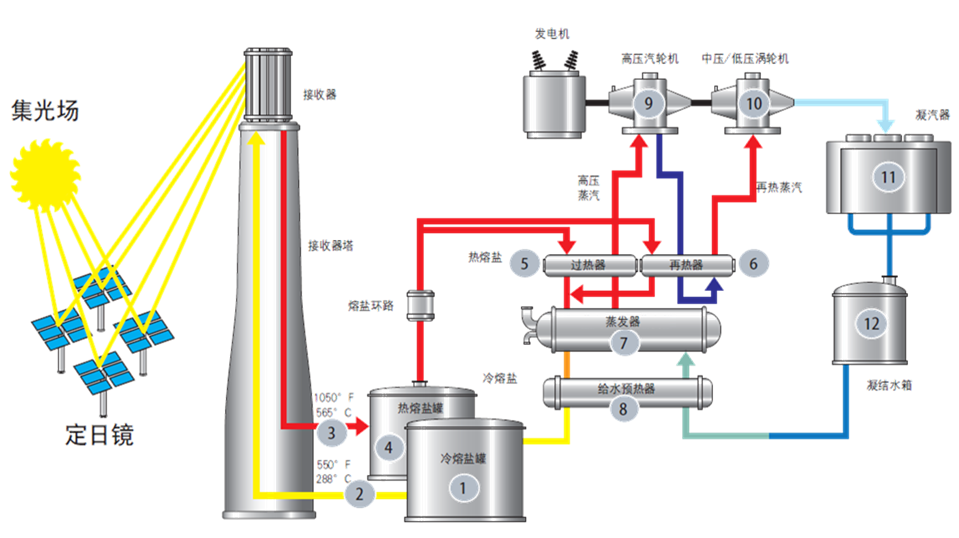 J9旗舰厅(中国区)官方网站